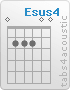 Chord Esus4 (0,2,2,2,0,0)